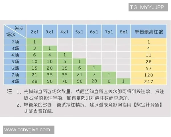 竞彩足球周二赛事精彩纷呈 各大联赛结果分析与竞猜走势预测